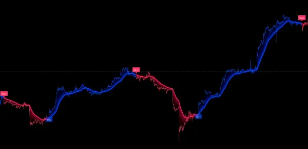 XAU/USD