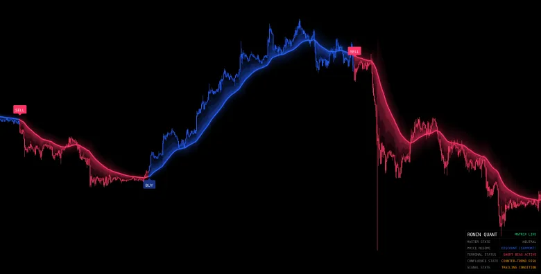 Intraday Trend Capture
