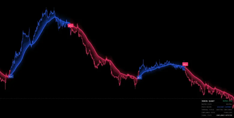 Precision Scalping