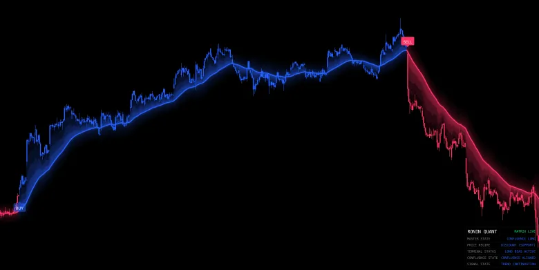Macro Swing Positioning